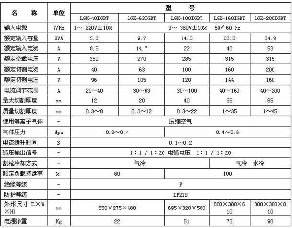 等離(lí)子切割機參數