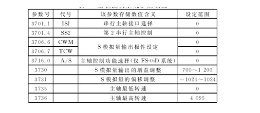 主軸控制系統參數設(shè)置