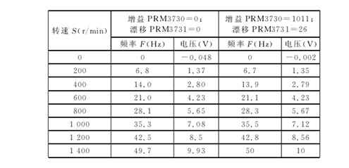 設置增(zēng)益及(jí)漂移參數